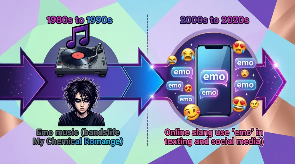 Origin of Emo