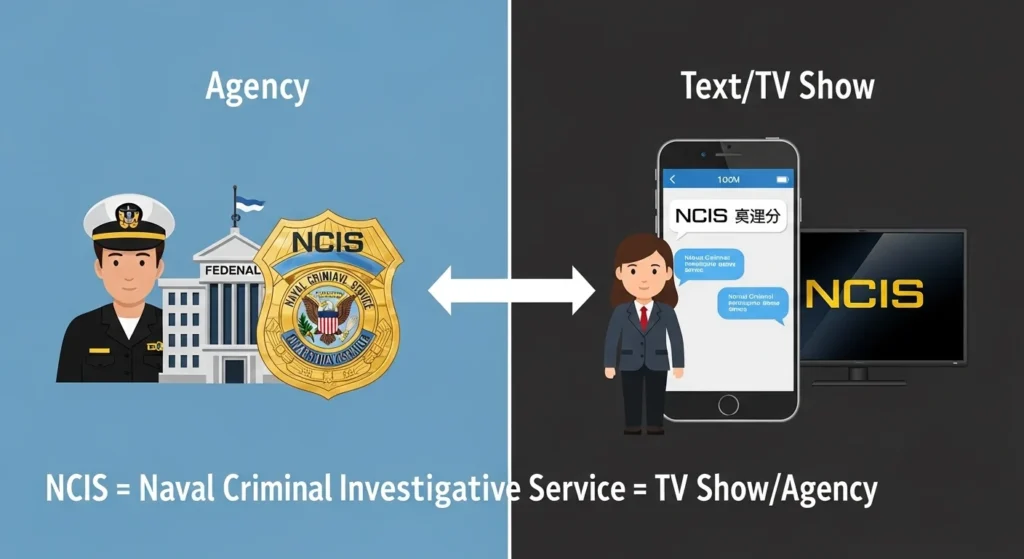 NCIS Mean in Text