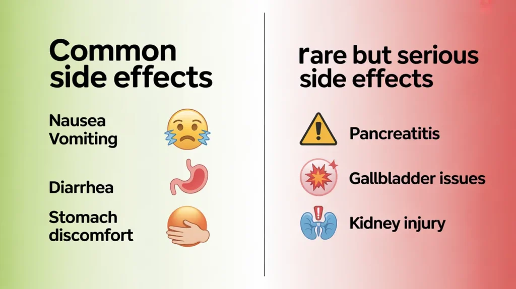 Side Effects of Semaglutide