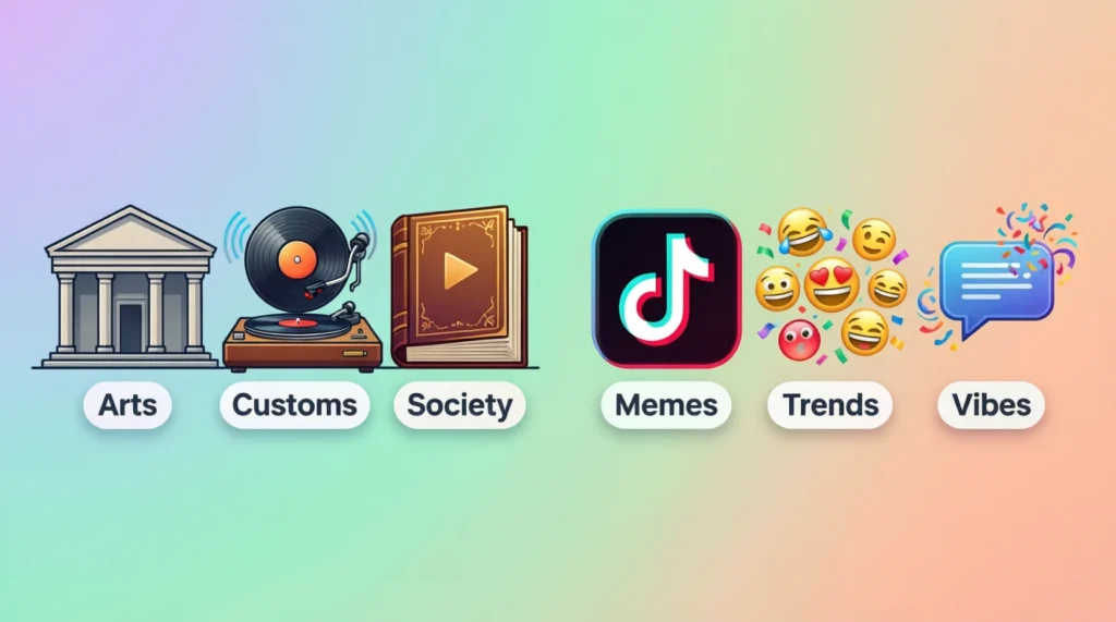 What Does Culture Mean in Text and Online