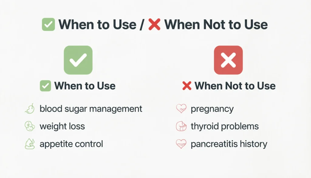 When to Use Semaglutide and When Not to Use