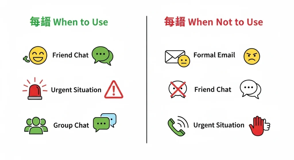 When to Use and When Not to Use TTM