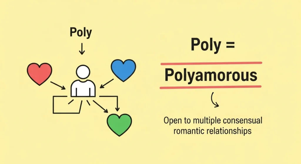 Poly Mean in Text