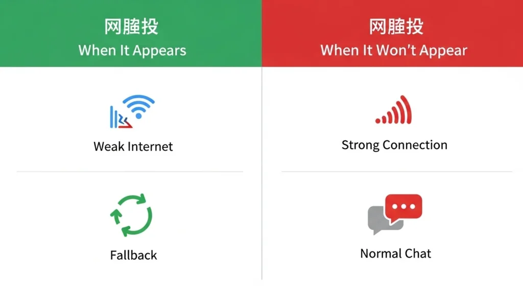 When to See “Sent as SMS” and When Not