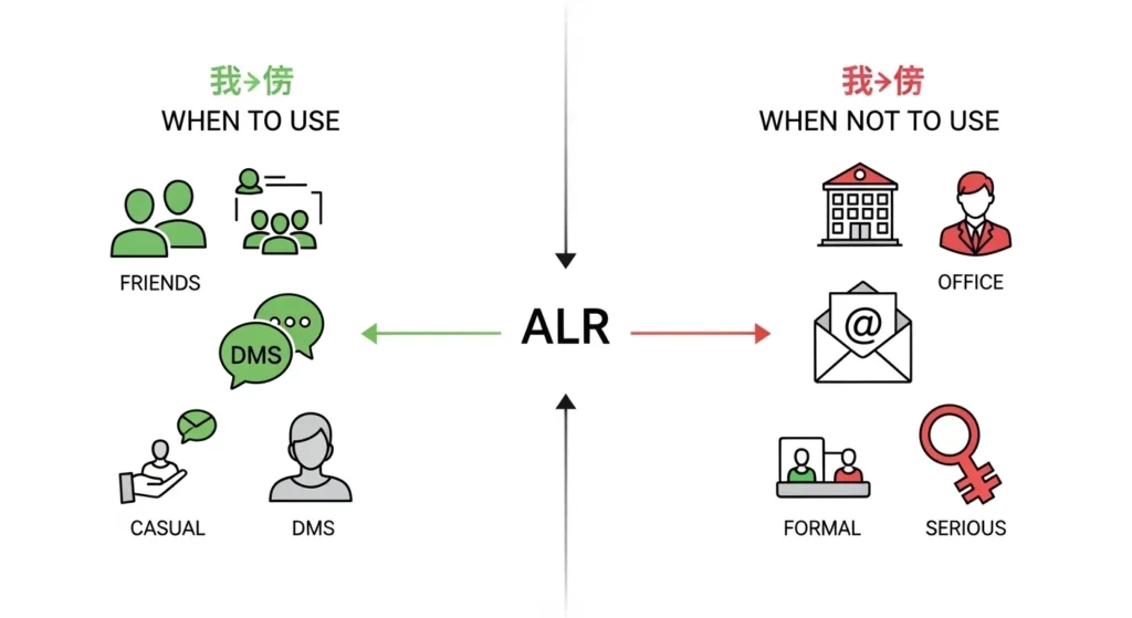 When to Use and When Not to Use ALR