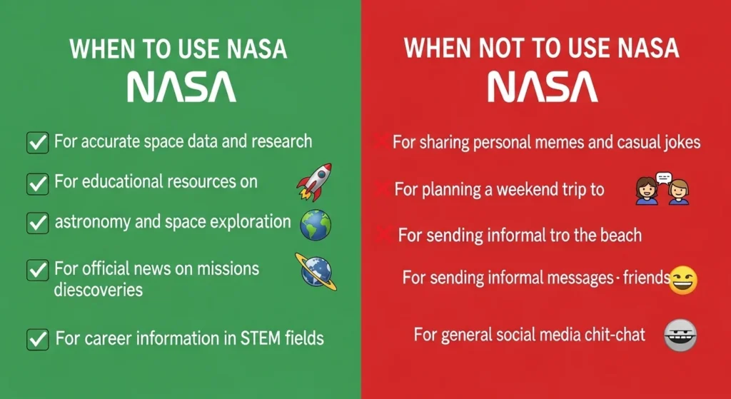 When to Use and When Not to Use NASA
