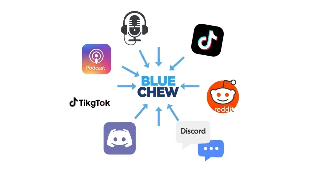 Where Is Blue Chew Commonly Discussed