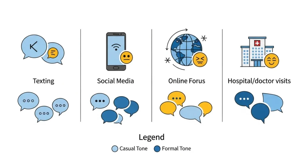 Where Is “Low Hemoglobin” Commonly Used