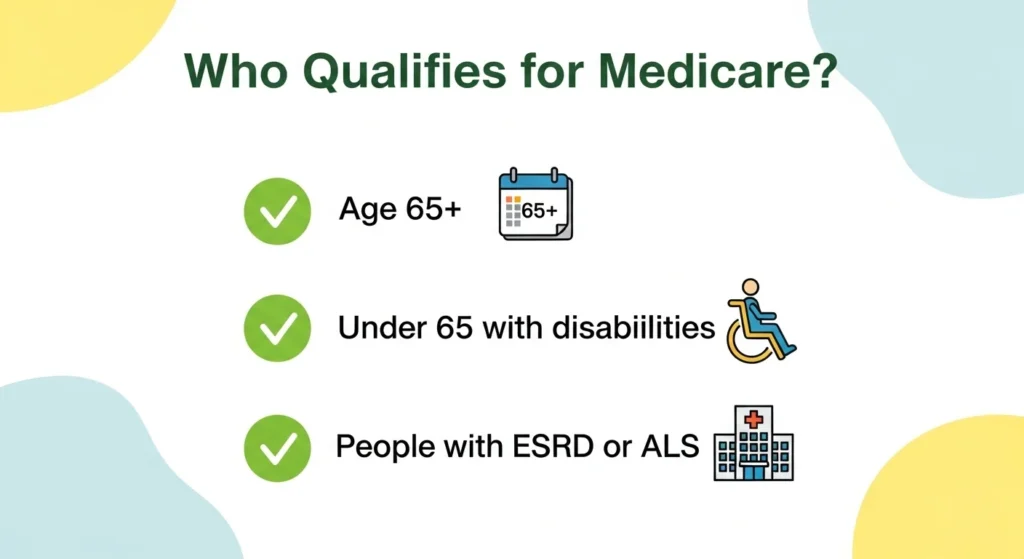 Who Qualifies for Medicare Coverage